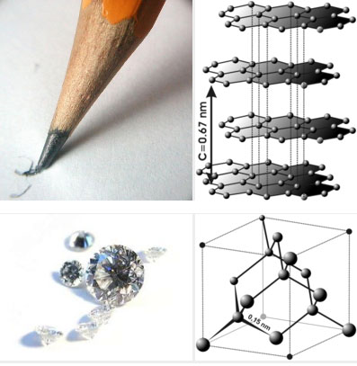 graphite-carbon-diamond-crystal-manifestation-intention-crystalrockstar
