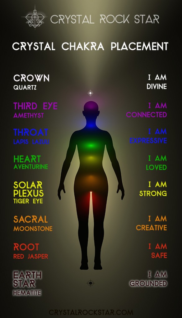 chakra-crystal-placement-chart-affirmations
