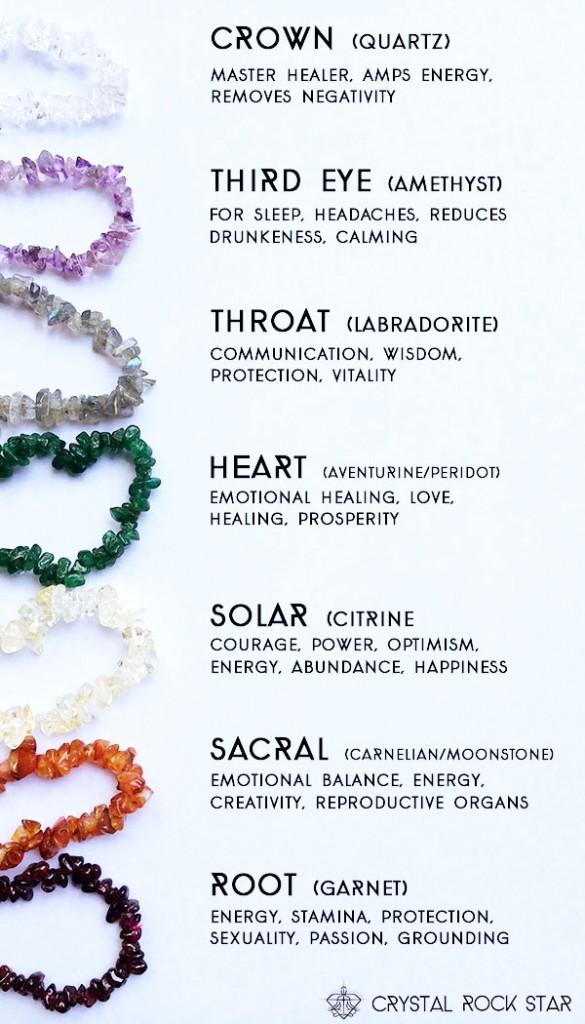 crystal-chakra-bracelet-guide-crystalrockstar