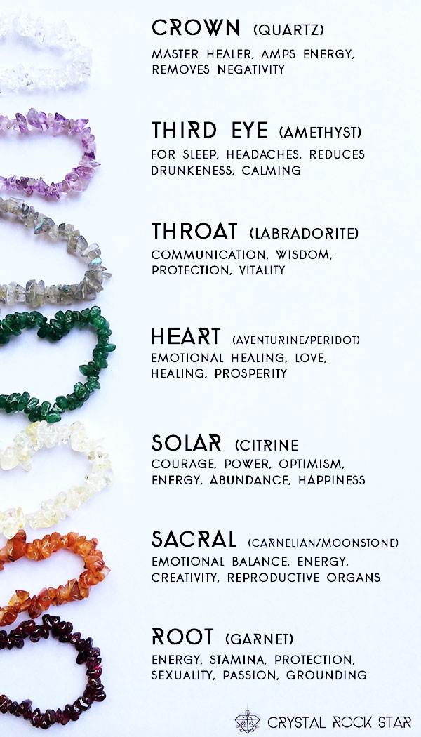 10 Simple Chakra Healing Tips for Your Daily Routine – Moon Charged Crystals